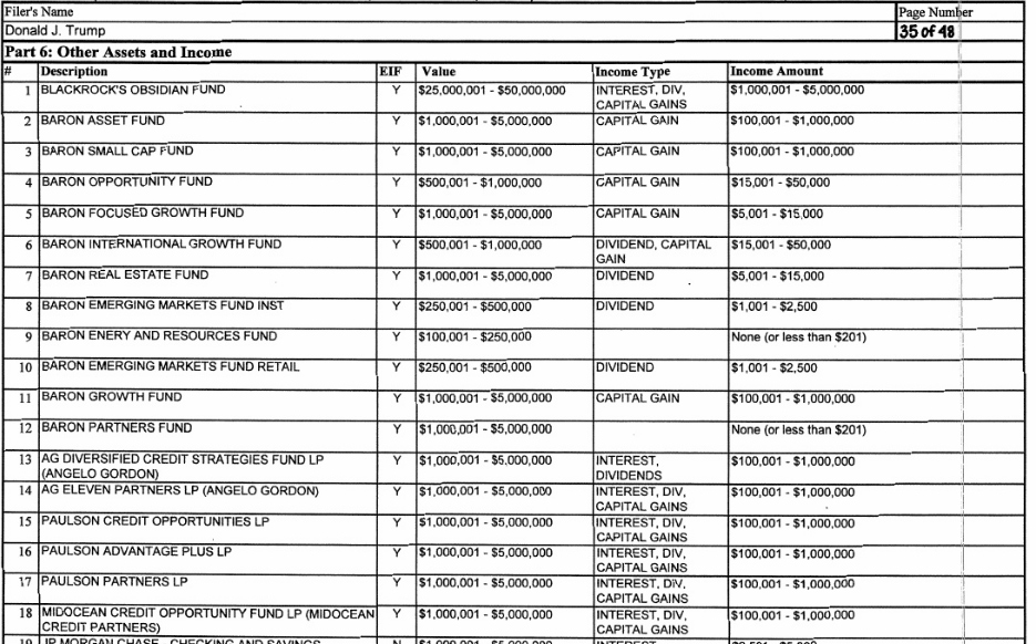 donald-trump-assets