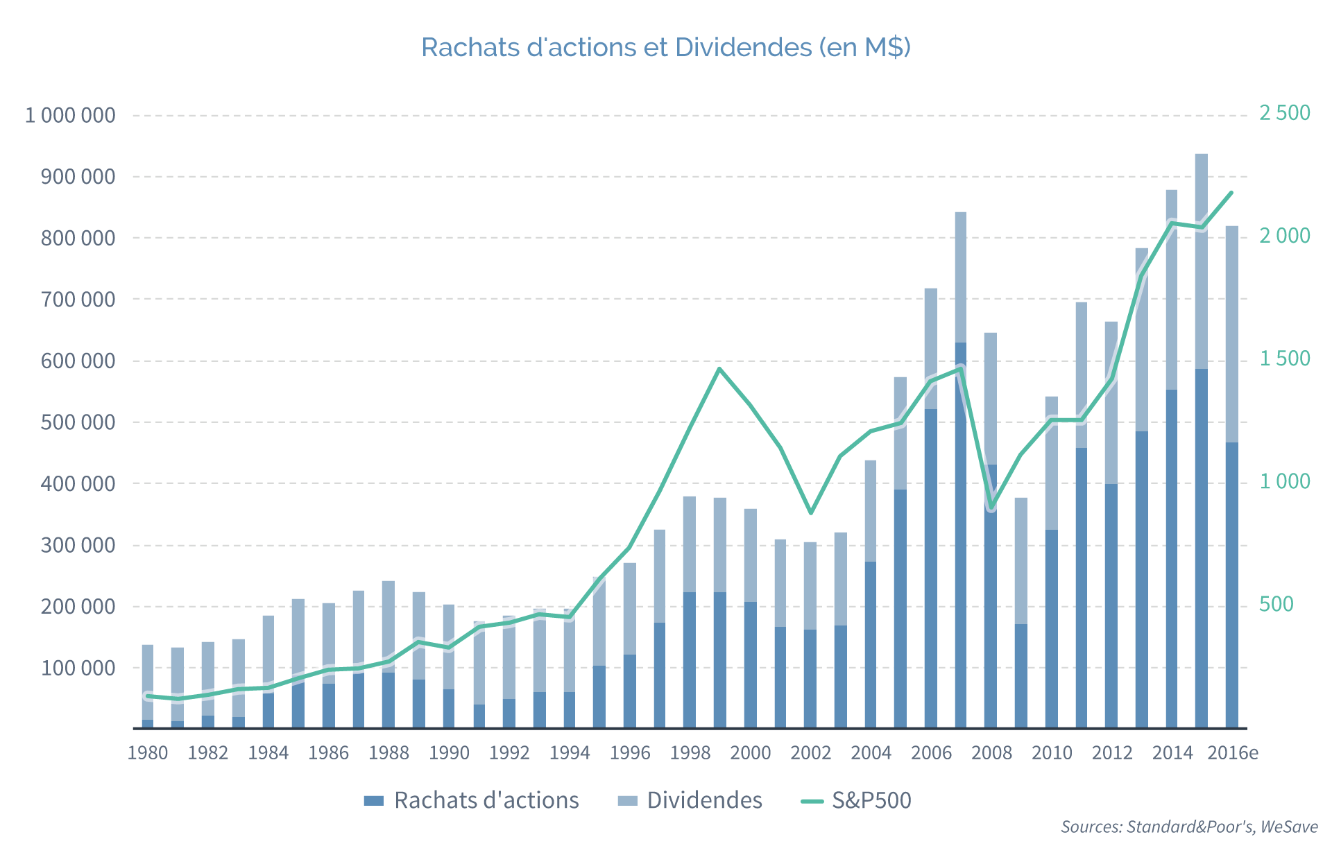 rachats-actions-dividendes-snp500@2x