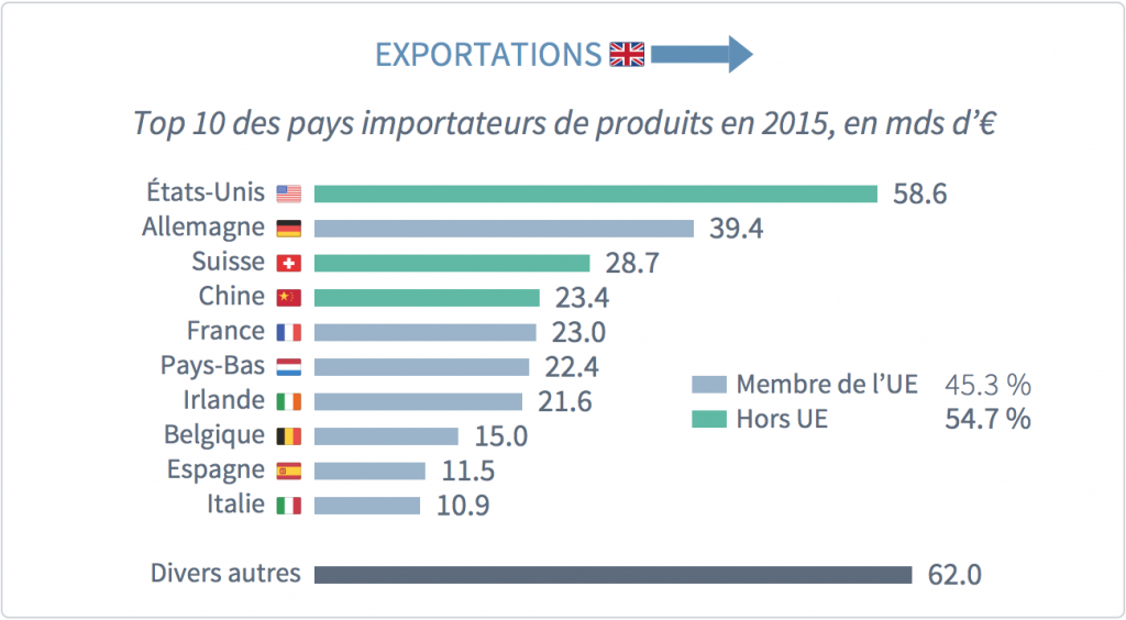 uk-exportations-2015-wesave