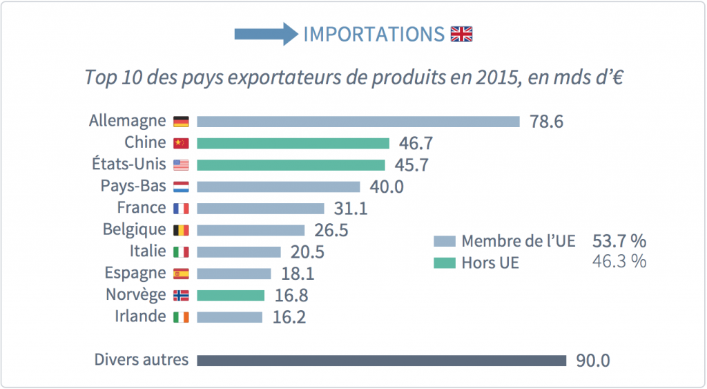 uk-importations-2015-wesave