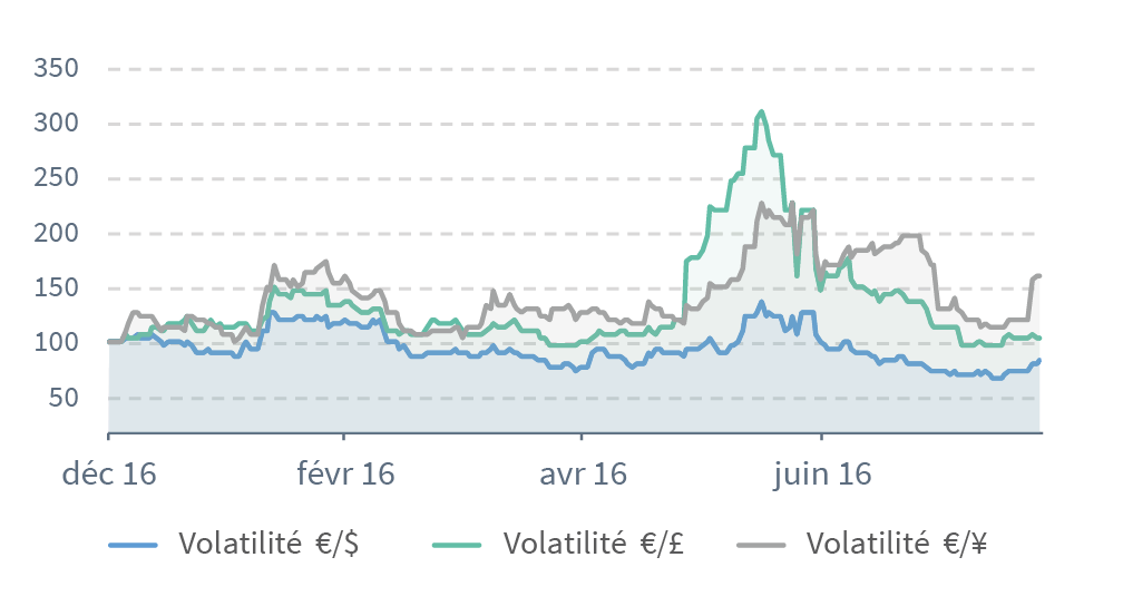 Wesave-eclaireur-sept-vues-devises-2