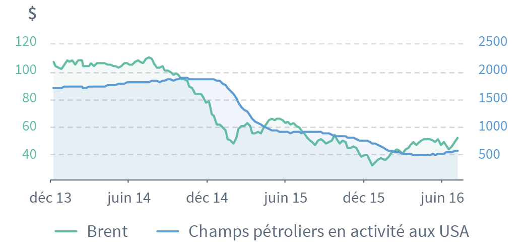 Wesave-eclaireur-sept-march-finan
