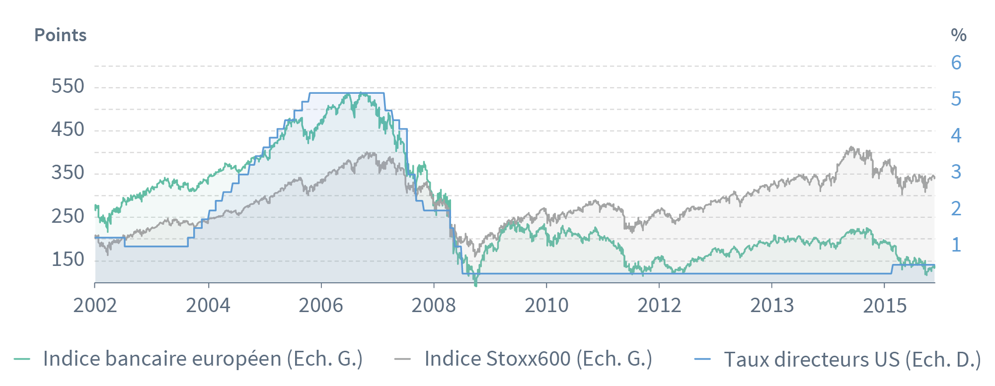 Wesave-taux-directeurs-Septembre2016