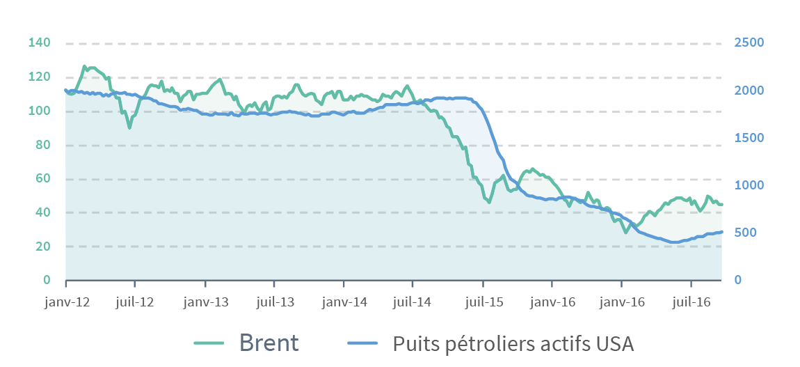 mat-prem-2-puits
