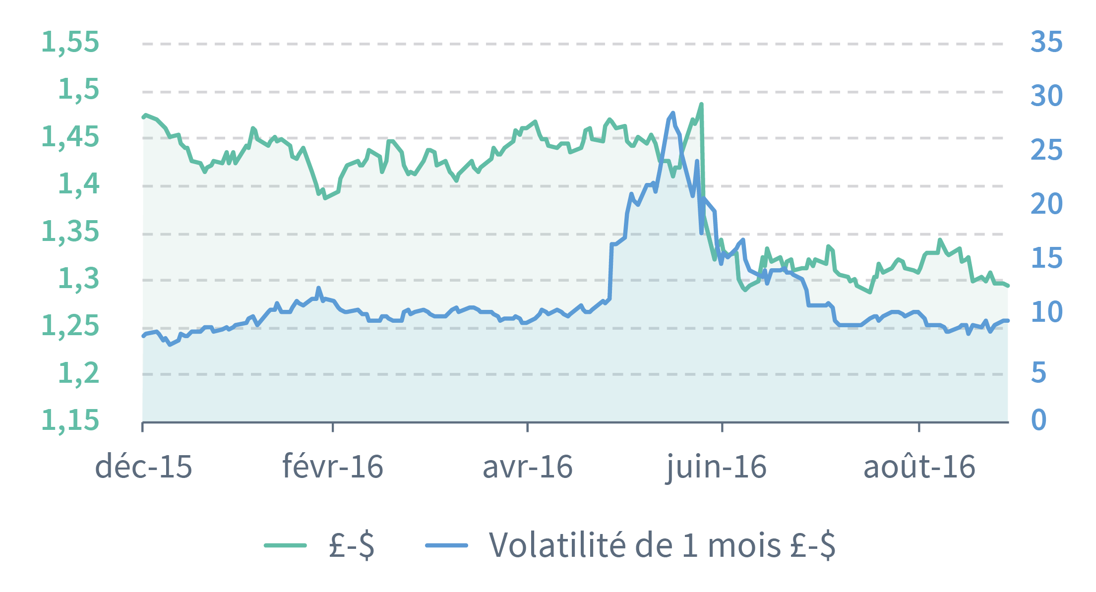 volatilite-livre-dollar