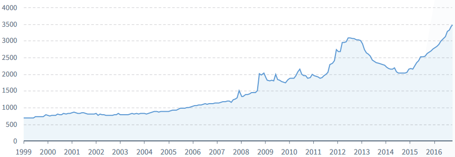total-actif-bilan-bce