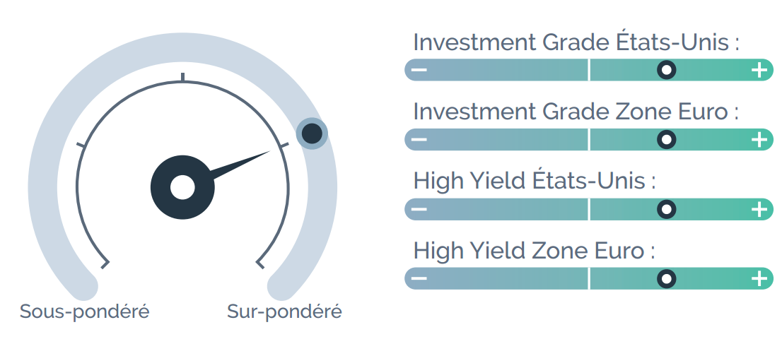 obligations-entreprises-graph