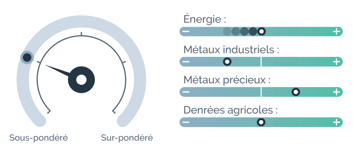 matieres-premieres-graph