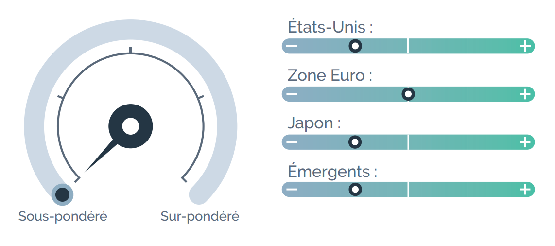 obligations-souveraines-graph