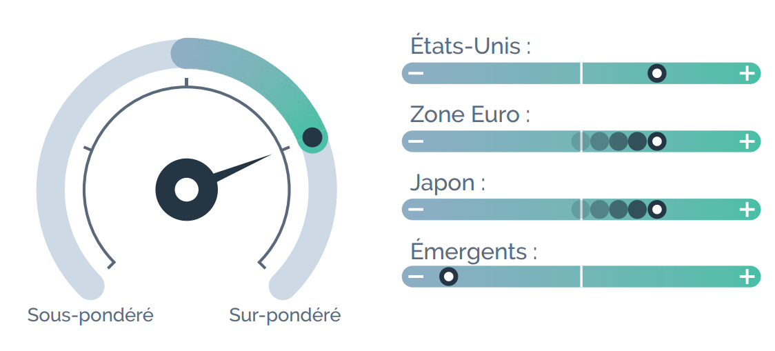 actions-graph