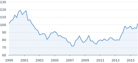 Dollar