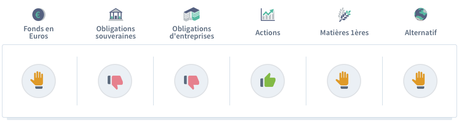 Fonds en Euros Middle Obligations souveraines Down Obligations d’entreprises Down Actions Up Matières premières Middle Alternatif Middle