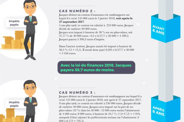 Fiscalite assurance-vie 2018