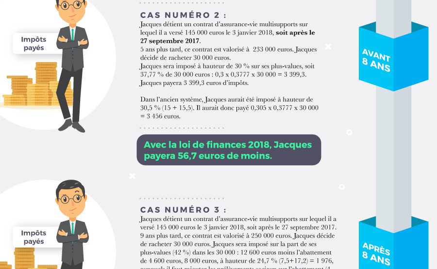 Fiscalite assurance-vie 2018