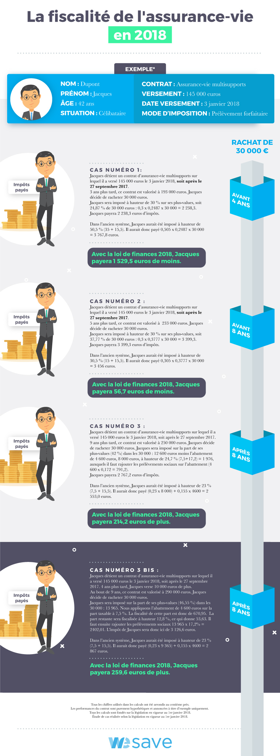 Fiscalite assurance-vie 2018