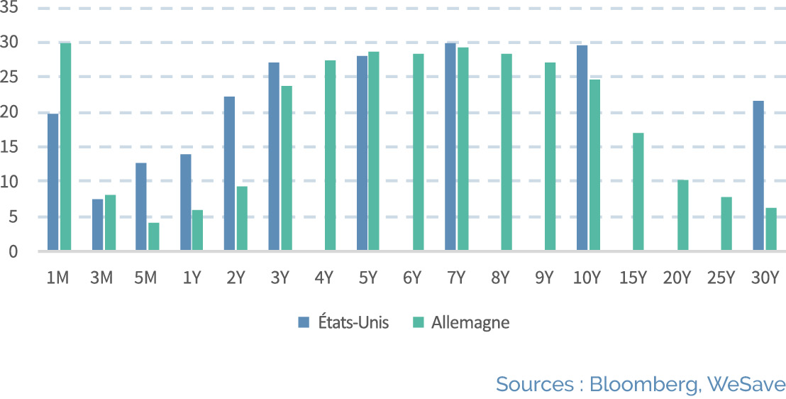 Hausse-taux-interets