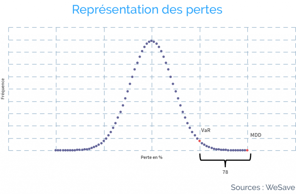Representation-des-pertes