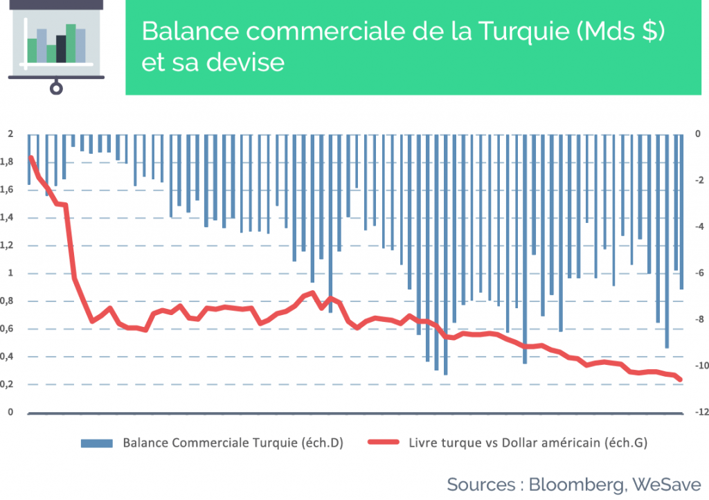 graph-macro-economie