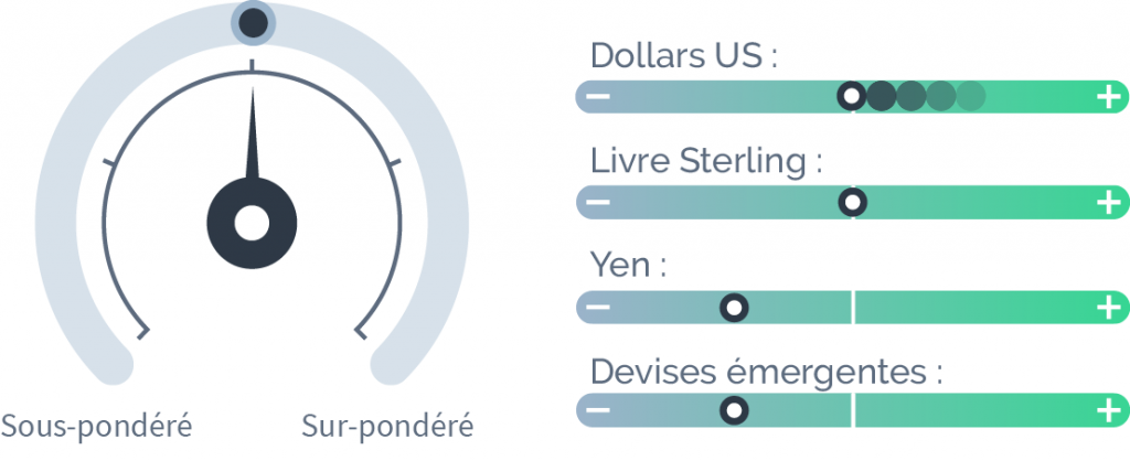 Devises