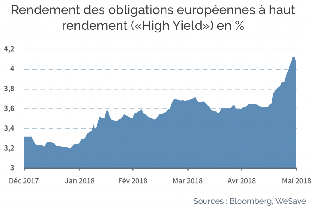 graph-obligations-entreprises