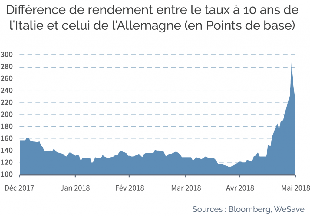 graph-obligations-souveraines