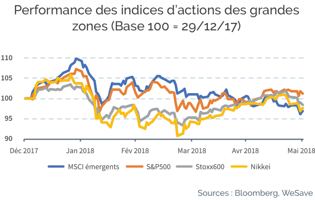 graph-actions